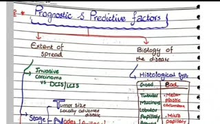 Breast Carcinoma Predictive And Prognostic Factors  Pathology [upl. by Matthei718]