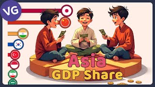 The Largest Economies in Asia by Share of GDP [upl. by Allcot373]