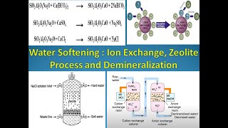 Ion Exchange Process  Zeolite Process  Demineralization  Water Softening  Regeneration  Resins [upl. by Eleni27]