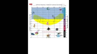 Audiogram Basics [upl. by Kcam]