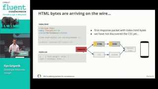 Critical rendering path  Crash course on web performance Fluent 2013 [upl. by Inaluiak131]