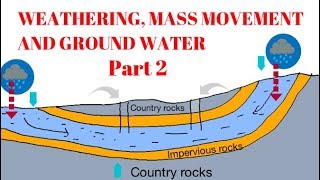 Geography Ch 4 Part 2  Weathering mass movement and groundwater Hindi [upl. by Nahtanaoj229]