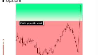 quotOPZIONI VANILLAquot Cosa sono e differenza dal trading classico in 5 minuti [upl. by Koralie941]