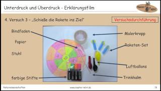 Unterdruck und Überdruck  Erklärungsfilm [upl. by Khan]