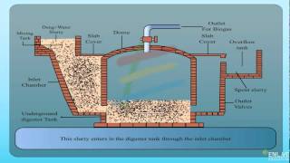 Fixed dome type biogas plant [upl. by Bonar363]