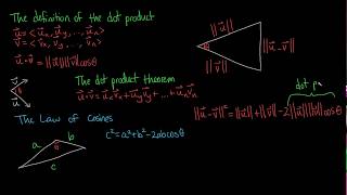 Proof of the Dot Product Theorem [upl. by Jemima150]