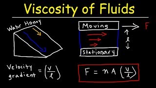 Viscosity of Fluids amp Velocity Gradient  Fluid Mechanics Physics Problems [upl. by Nylkaj]