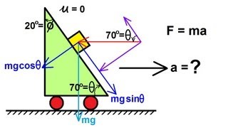 Physics 4 Newtons Laws of Motion 12 of 20 Second Law Example 5 [upl. by Pollak]