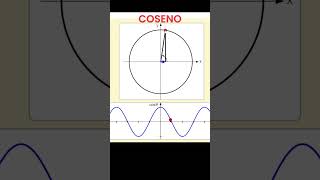 Gráfica del coseno de un ángulo maths trigonometry matematicas mathematics [upl. by Cariotta]