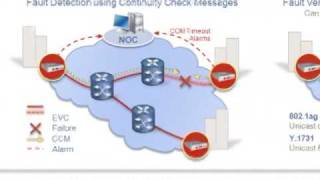 Ethernet OAM Overview Tutorial [upl. by Crompton433]