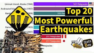 Top 20 Most Powerful Earthquakes Largest Earthquakes Ranked by Magnitude [upl. by Yenettirb501]