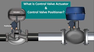 what is control valve Actuator what is control valve Positioner Parts of control valve Animation [upl. by Cristie]