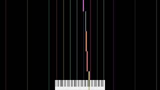 Scale in Piano  A 2 Semitone Tritone [upl. by Moht]