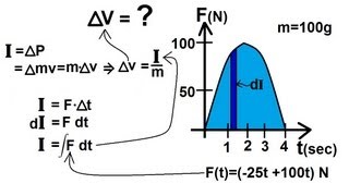 Physics 10 Momentum and Impulse 4 of 30 Find Impulse Using Integration [upl. by Lammond]