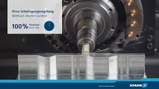 SCHUNK iTENDO  Adaptive Schwingungsregelung [upl. by Hen]