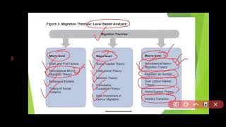 Overview of Migration Theories Approaches and Classifications [upl. by Tomasina]