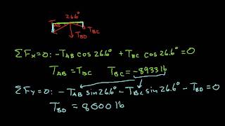 Introduction to Trusses Part 2 [upl. by Hester]