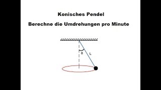 Aufgabe Kräfte am konischen Pendel [upl. by Truscott]