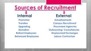 Recruitment and its importance process and sources English [upl. by Airrehs]