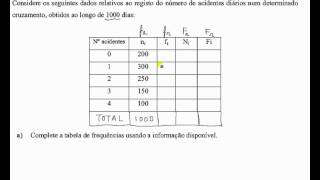 Tabela de frequências Estatística [upl. by Grishilda]