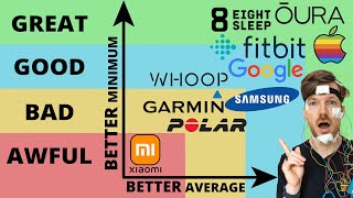 Best Wearables for Sleep Scientific Rankings [upl. by Nilla]