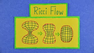 Poincare Conjecture and Ricci Flow  A Million Dollar Problem in Topology [upl. by Aneed]