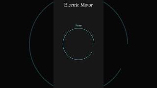 Electromagnetic induction  Read Discription For More details [upl. by Kathlin118]