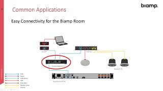 AV Networking  TesiraCONNECT [upl. by Otxis306]