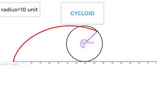 Cycloid animation [upl. by Havard]