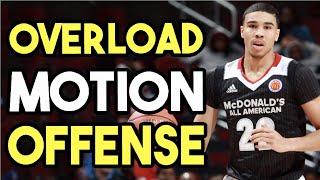 Basketball Zone Overload Motion Offense  Basketball Zone Offense [upl. by Adnima]