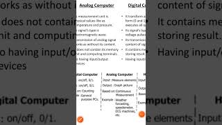 difference between analogue digital amp hybrid computercomputer basiccomputer computerknowledge [upl. by Cornelia24]