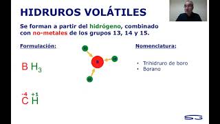 Hidruros volátiles formulación y nomenclatura en química inorgánica [upl. by Airdnoed322]