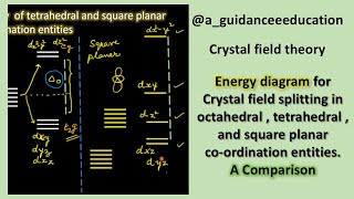 Chemistry class 12 CFSE of square planar  tetrahedral and octahedral entitiees comparison [upl. by Akiehsat2]