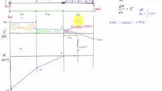 Shear and Moment in Beams Section Method Problem 414 [upl. by Yeroc]