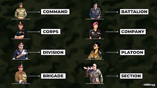 Indian Army Ranks And Structure Explained  Hindi [upl. by Auop804]