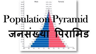 Population Pyramidजनसंख्या पिरामिड [upl. by Dnomsad]