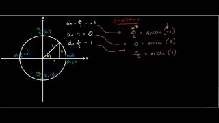 yarcsinx graph  Related to C3 Mathematics Exams  Edexcel [upl. by Eimaraj]