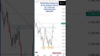 Breakout trading  GBP USD LIVE trading  smc  ict best strategy apply forex live analysis shorts [upl. by Llebyram]