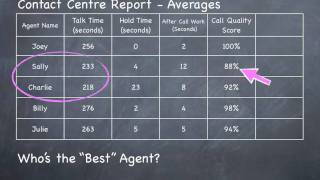 Call Center Management  Report Time and Quality Together in One Number [upl. by Trudy]