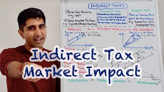 Y1 16 Indirect Tax  Full Market Impact [upl. by Yrrej]