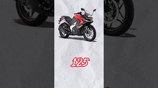 Upcoming Pulsar Rs 125 Launched In India  Pulsar Rs 125  Prices  Top Speed  shorts [upl. by Prochoras436]