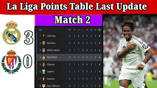 La Liga Points Table Latest Update Match 238la liga standings 202425All Team points table [upl. by Luella]