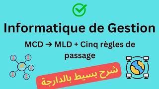 Informatique de gestion Passage de MCD vers MLD [upl. by Lletniuq592]