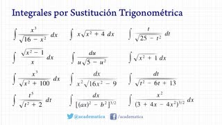 Ejemplos de integrales por sustitución trigonométrica [upl. by Barram]