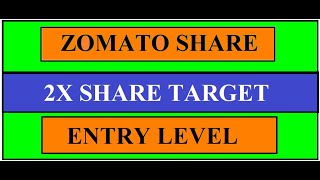 Zomato Share Price Update [upl. by Aioj]