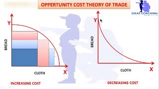 HABERLERS OPPORTUNITY COST THEORY OF TRADE HINDI [upl. by Iaria]