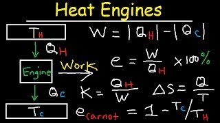 Carnot Heat Engines Efficiency Refrigerators Pumps Entropy Thermodynamics  Second Law Physics [upl. by Aseela651]