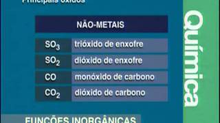 Funções Inorgânicas II  Química  Vestibulando Digital [upl. by Notreb]