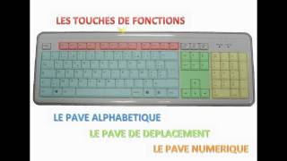 Le clavier  Le fonctionnement dun clavier dun ordinateur PC [upl. by Yracaz]