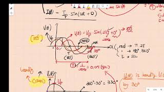 S23E116Ch014 Phase Relationship of Sinusoidal WaveformLeadingLagging [upl. by Phebe]